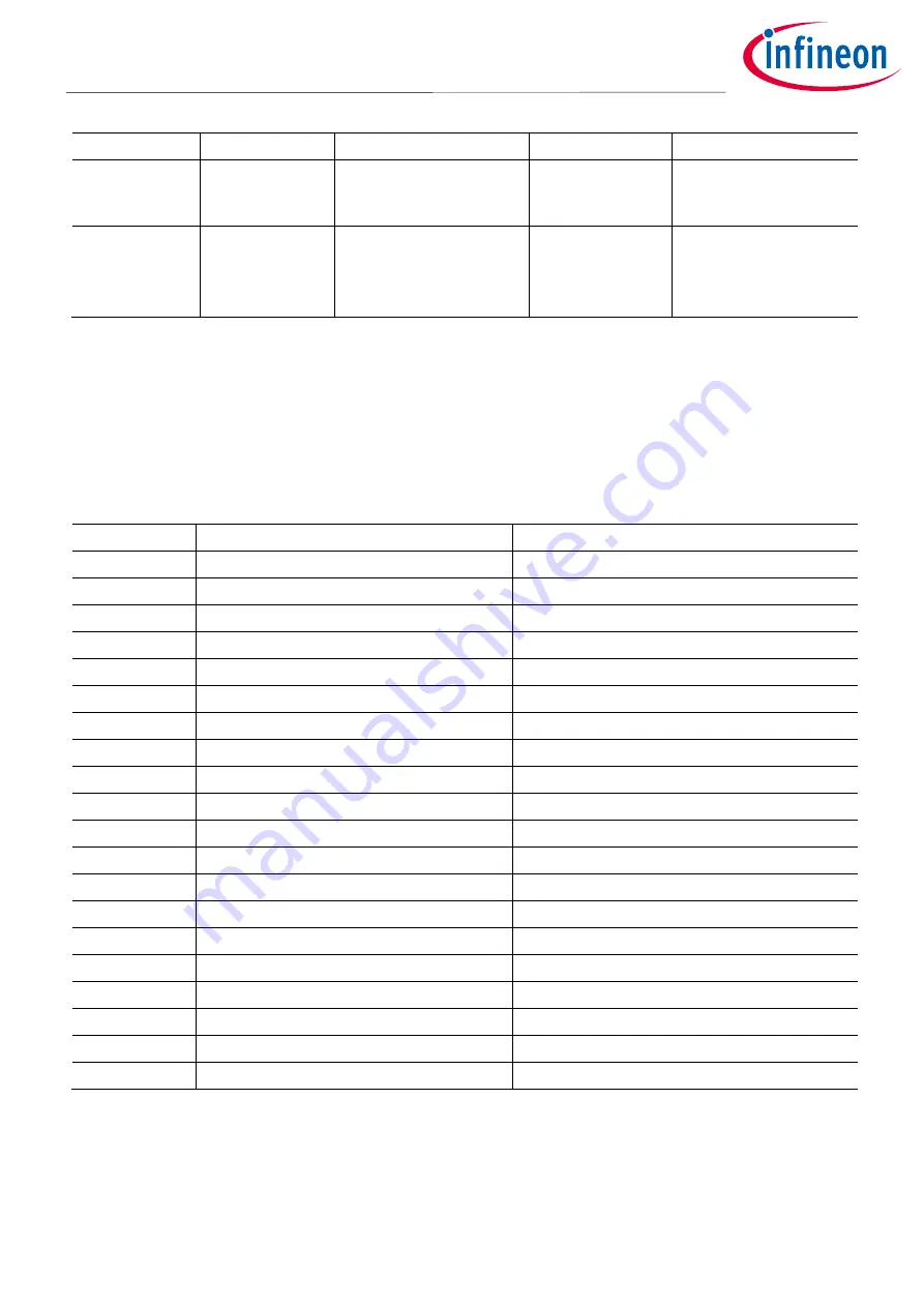 Infineon EVAL-1ED020I12F2-DB Скачать руководство пользователя страница 19