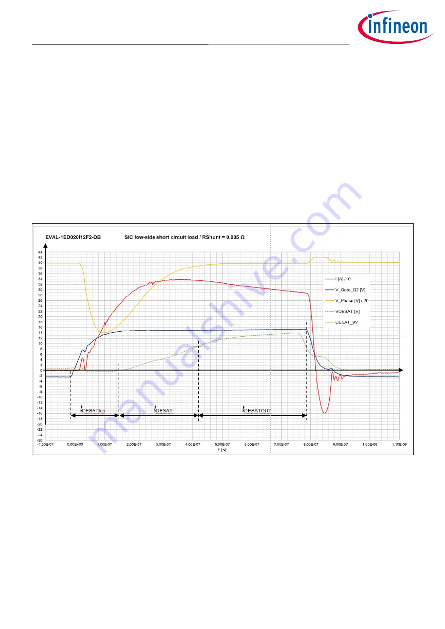 Infineon EVAL-1ED020I12F2-DB User Manual Download Page 23