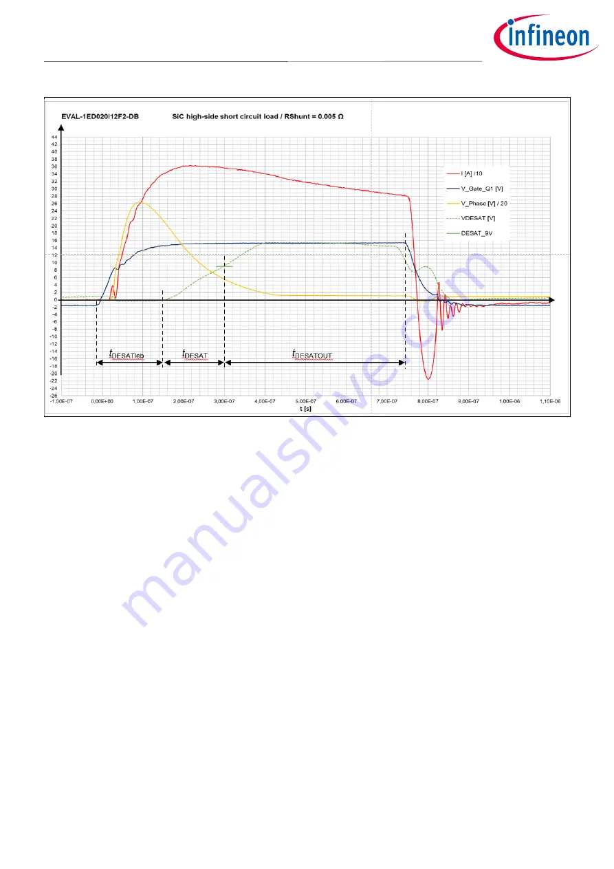 Infineon EVAL-1ED020I12F2-DB User Manual Download Page 25