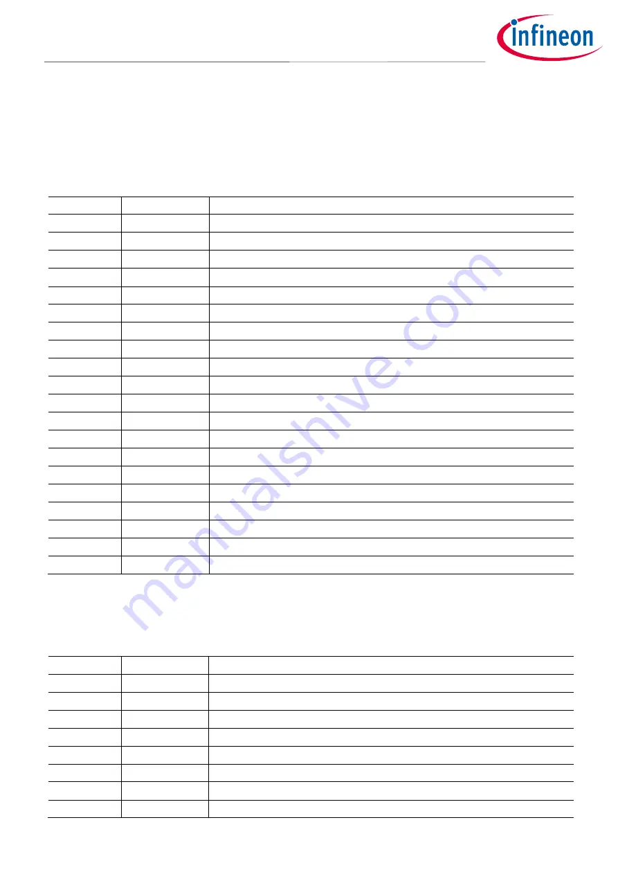 Infineon EVAL-M1-101TF Скачать руководство пользователя страница 27