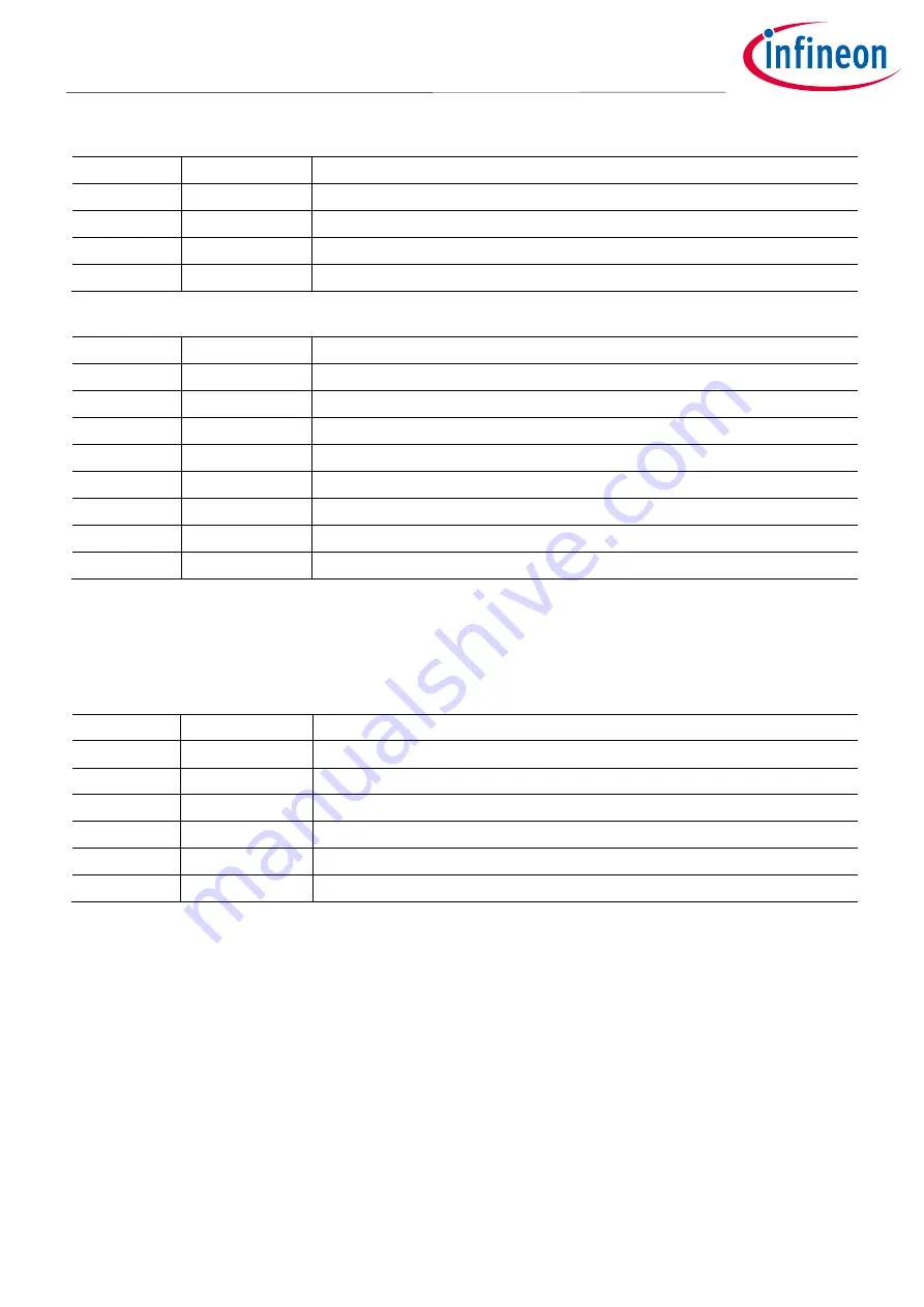 Infineon EVAL-M1-101TF User Manual Download Page 28