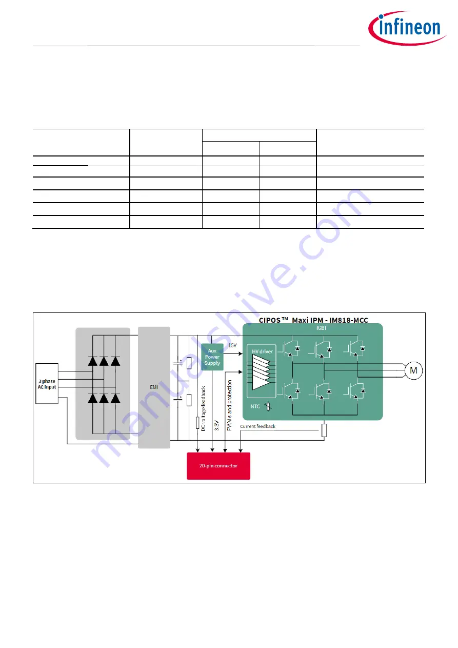 Infineon EVAL-M1-IM818-A User Manual Download Page 6