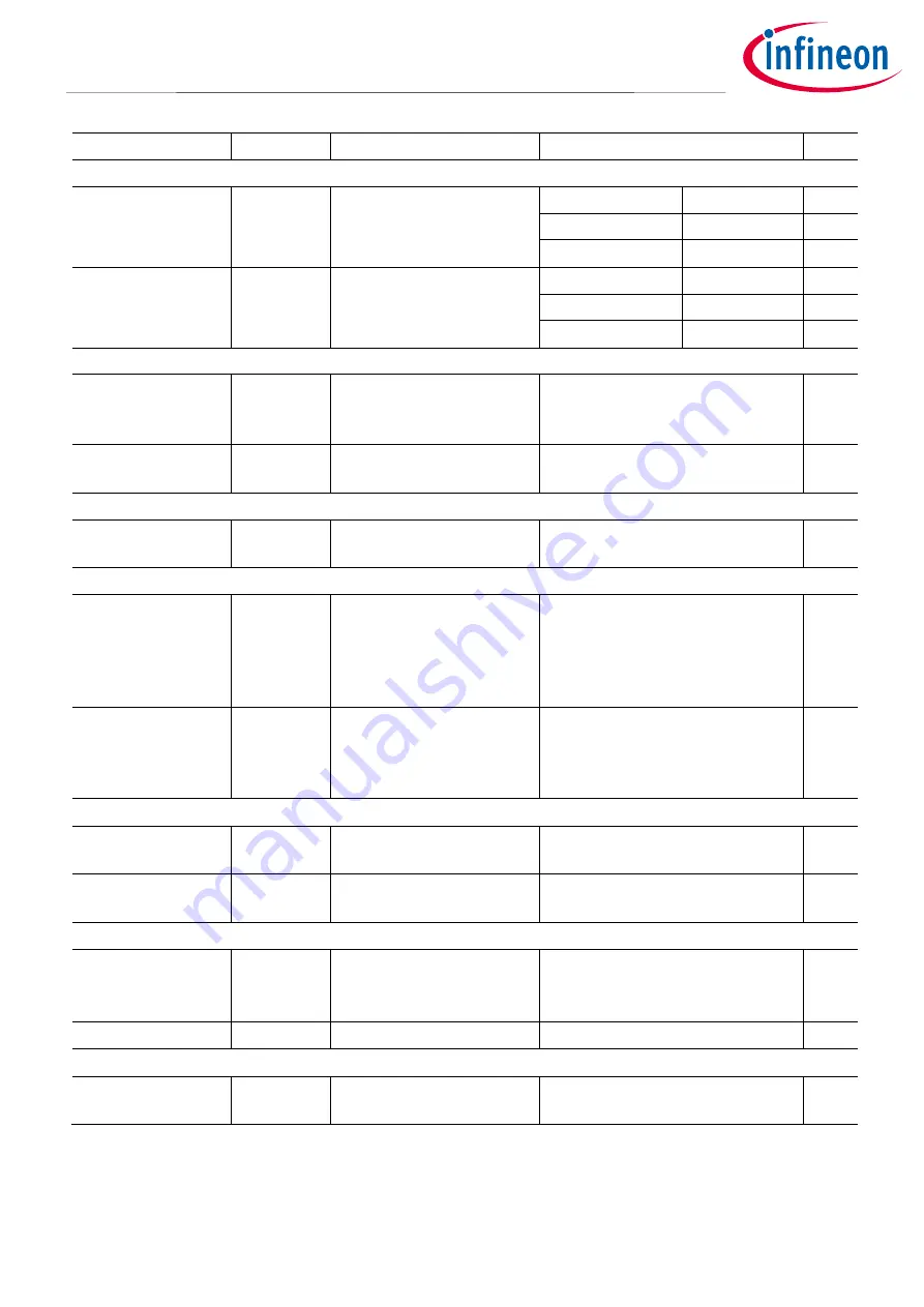 Infineon EVAL-M1-IM818-A User Manual Download Page 8