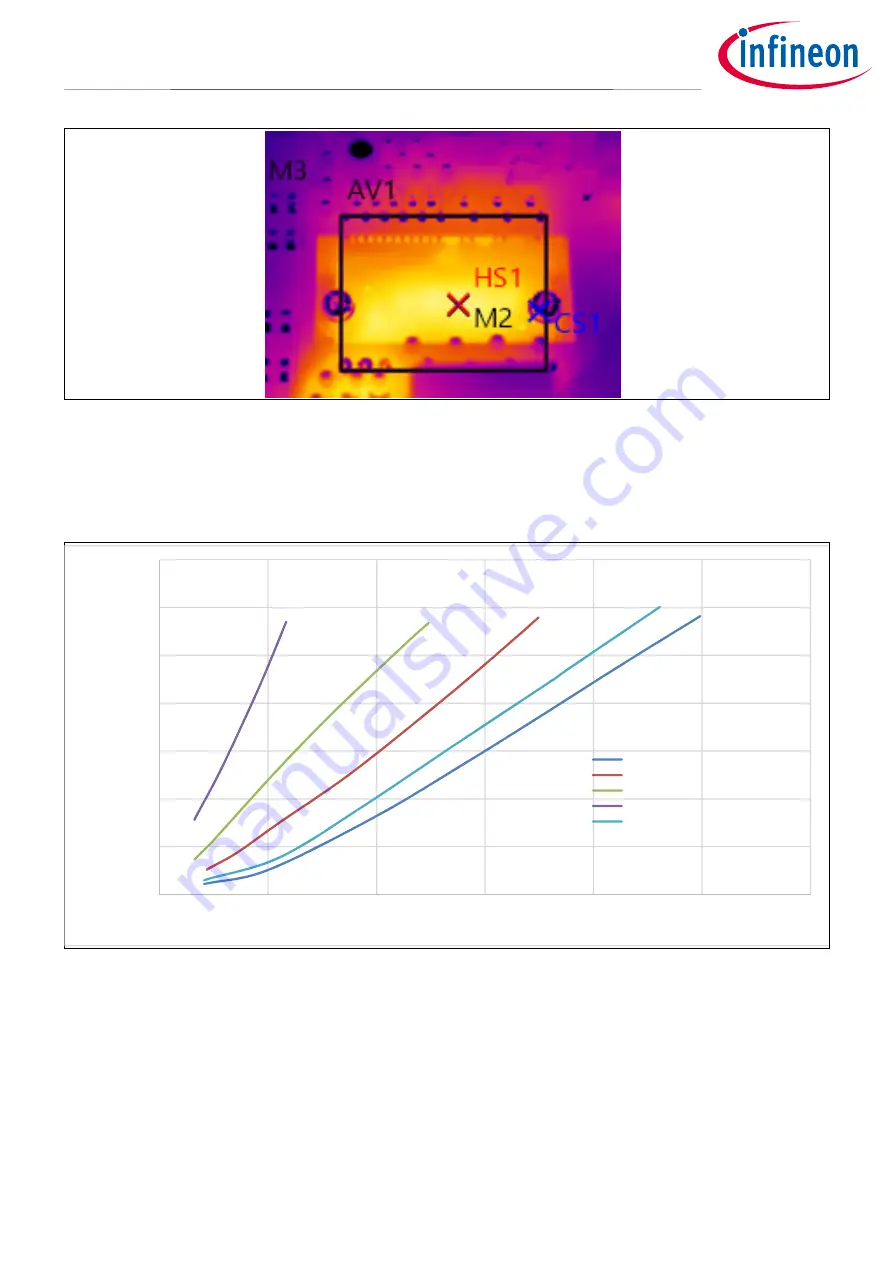 Infineon EVAL-M1-IM818-A Скачать руководство пользователя страница 29