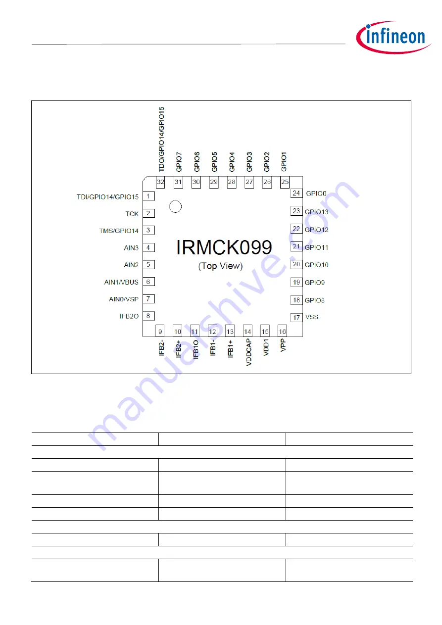 Infineon EVALM1099MCTOBO1 User Manual Download Page 6