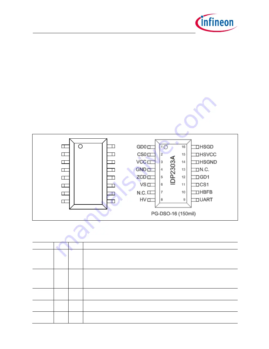 Infineon IDP2303 Скачать руководство пользователя страница 4