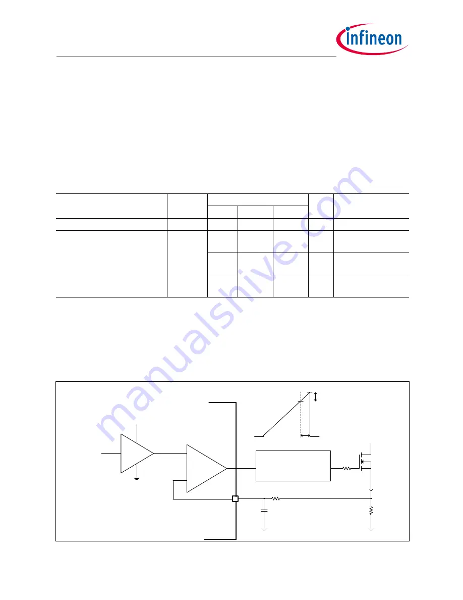 Infineon IDP2303 Design Manual Download Page 16