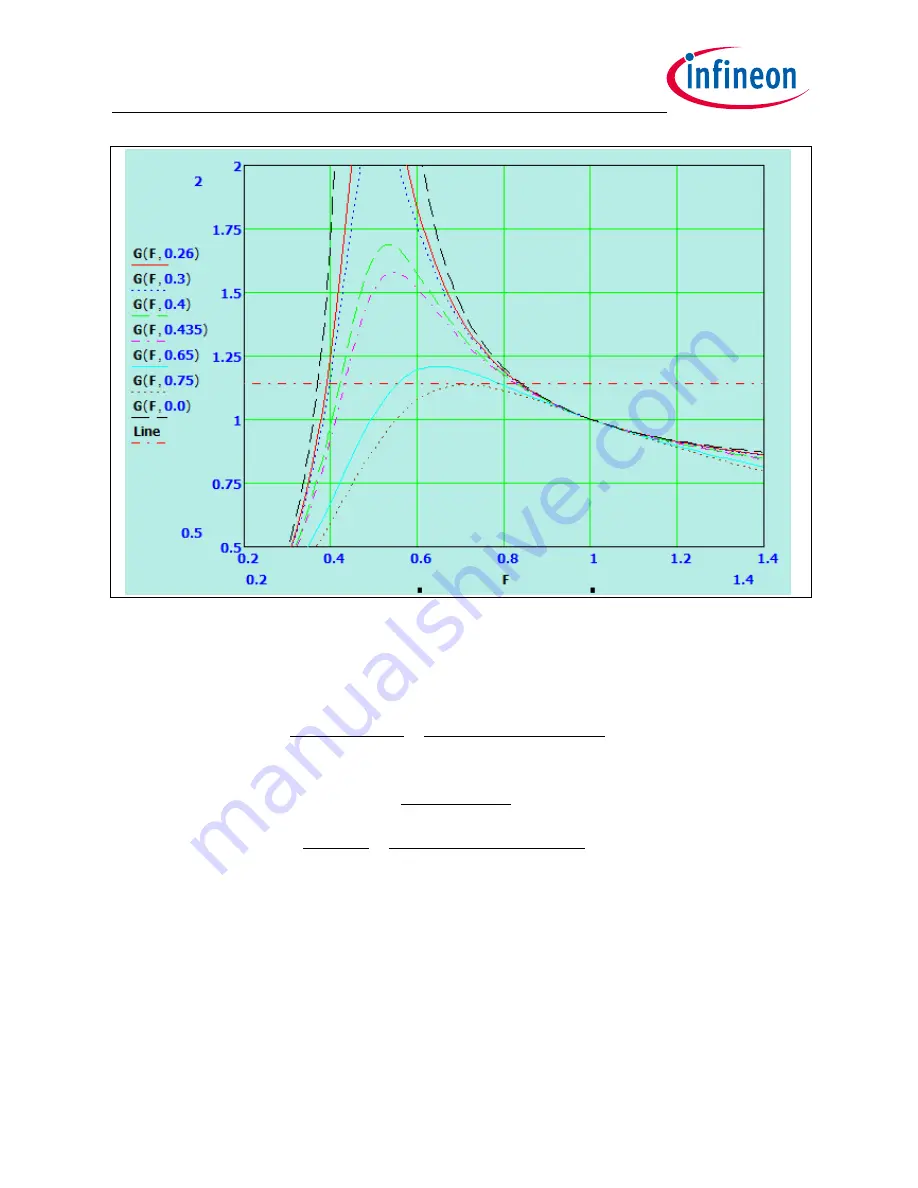 Infineon IDP2303 Скачать руководство пользователя страница 26