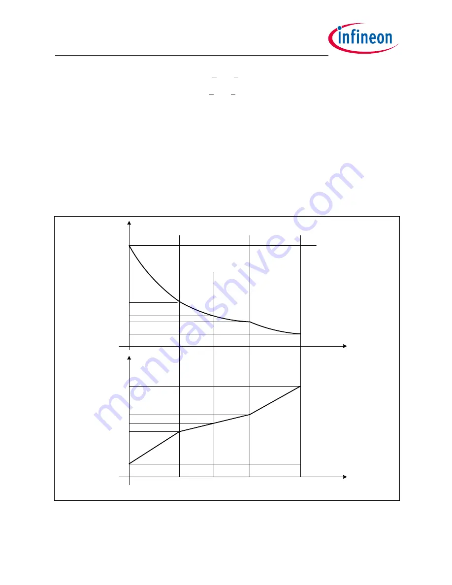 Infineon IDP2303 Design Manual Download Page 30