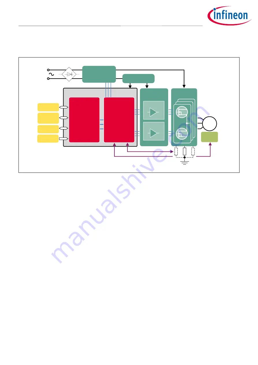 Infineon IMC300A Series Getting Started Manual Download Page 2