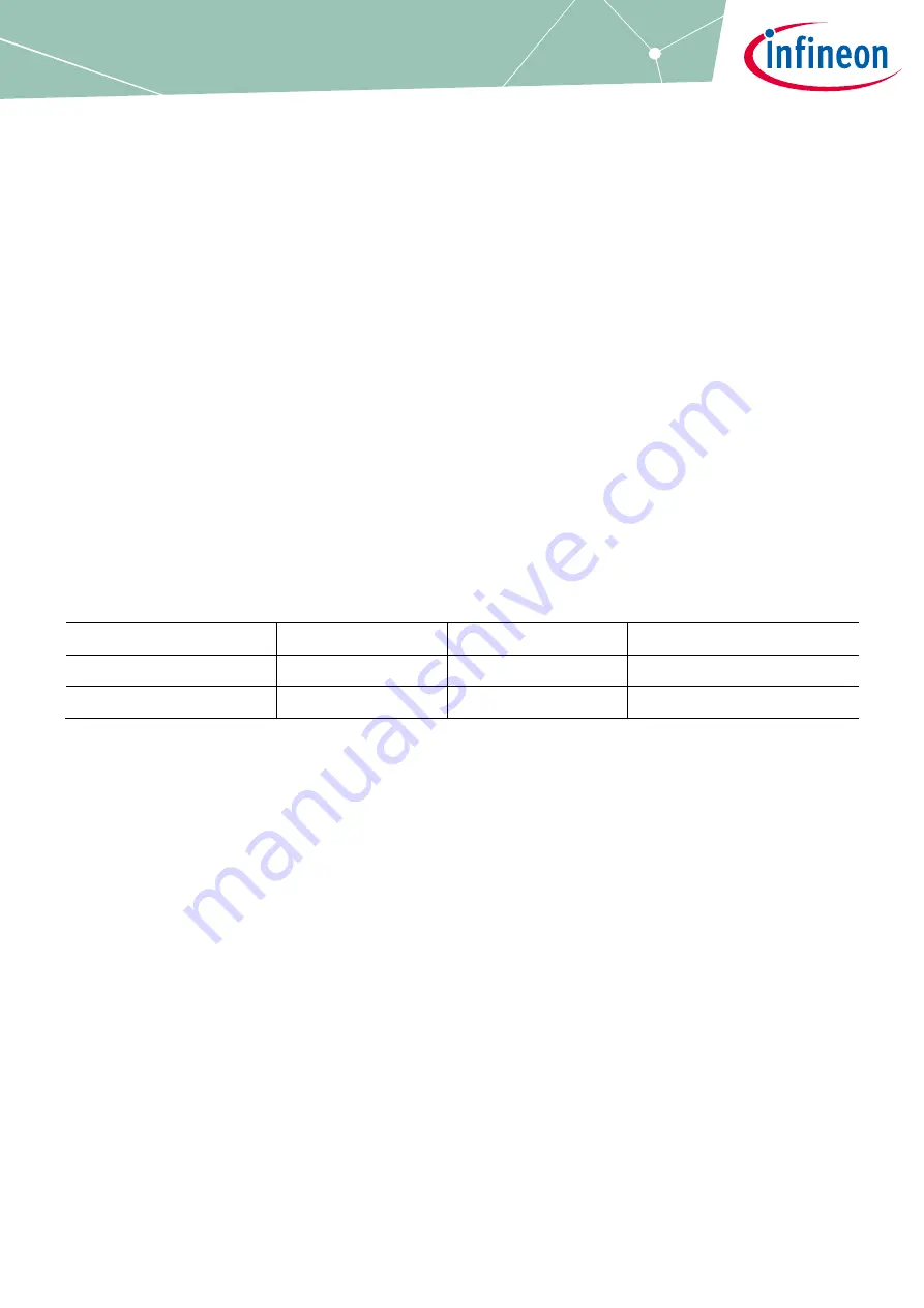 Infineon iMOTION EVAL-IMM101T Series Скачать руководство пользователя страница 1