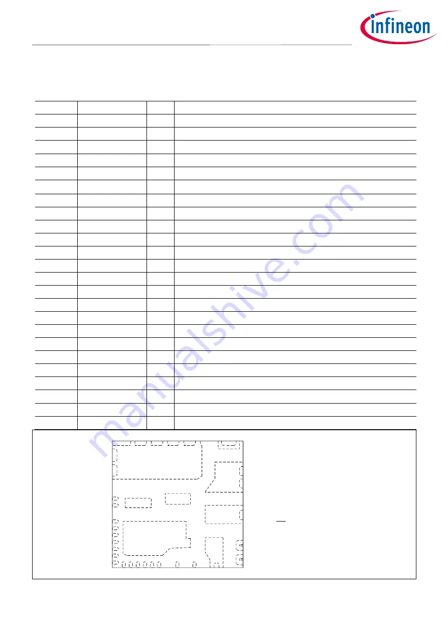 Infineon iMOTION EVAL-IMM101T Series Скачать руководство пользователя страница 8