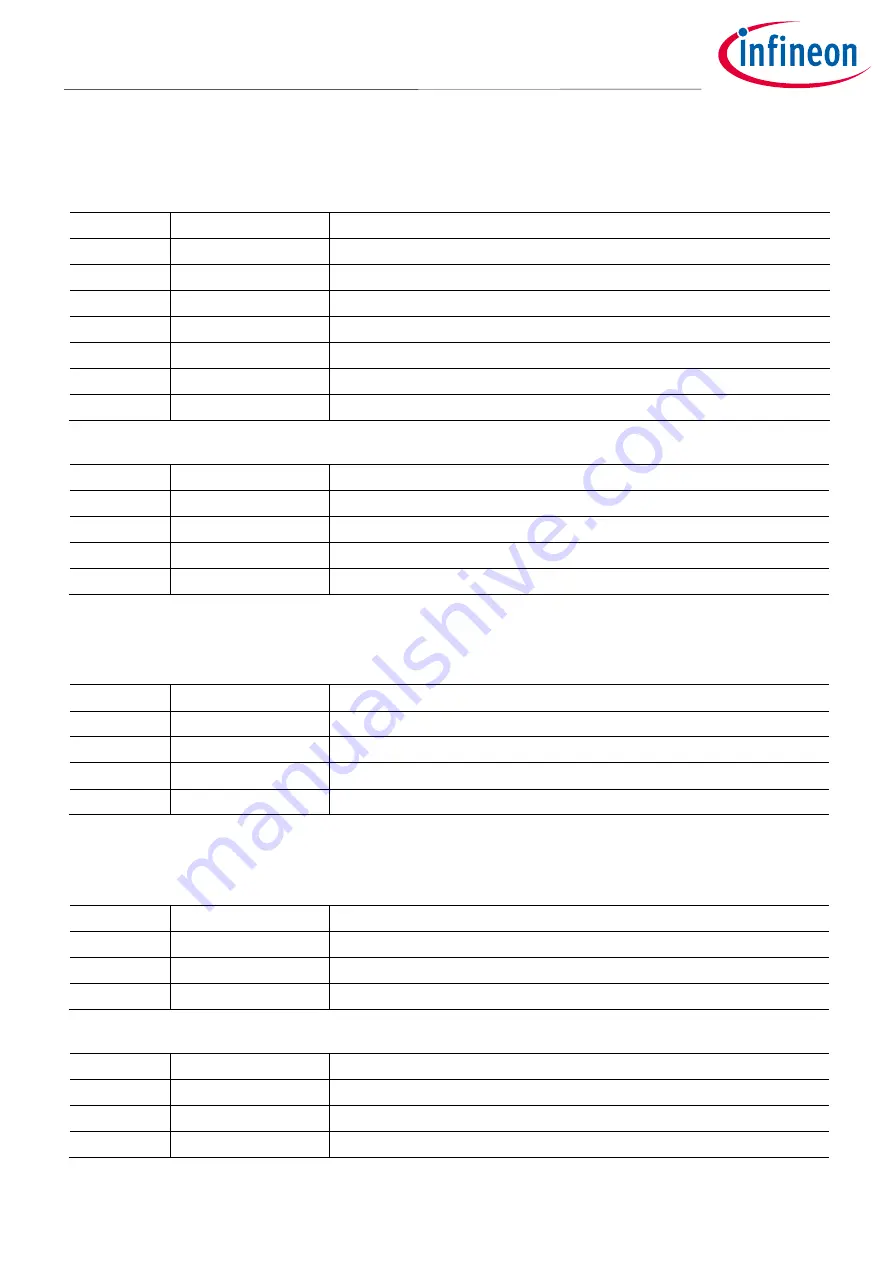 Infineon iMOTION EVAL-IMM101T Series User Manual Download Page 9