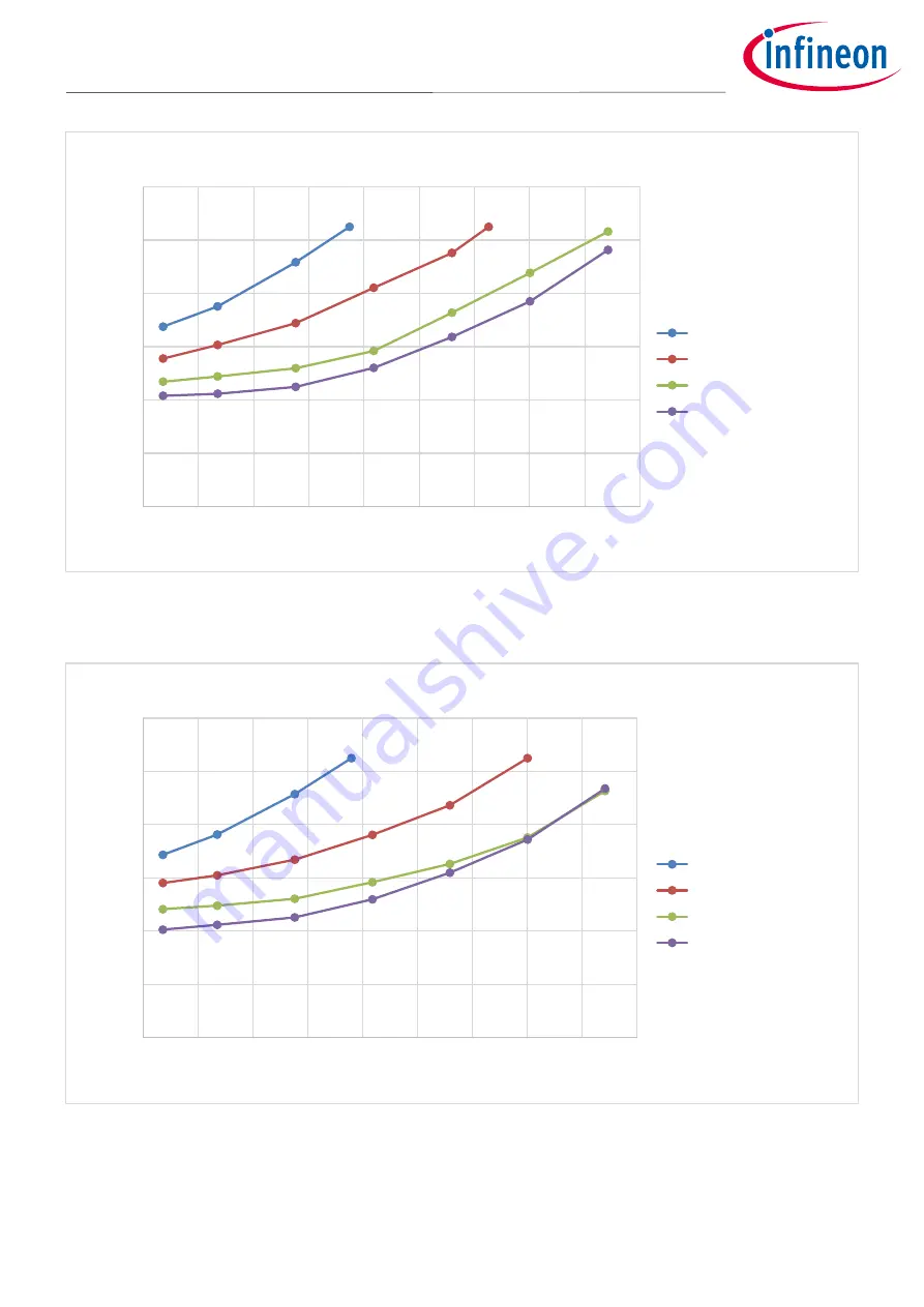 Infineon iMOTION EVAL-IMM101T Series Скачать руководство пользователя страница 17