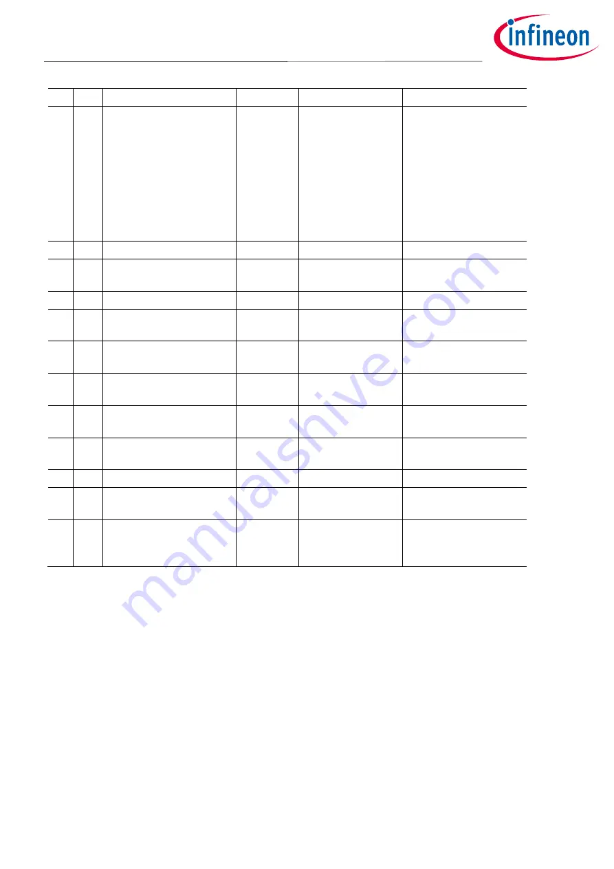 Infineon iMOTION EVAL-IMM101T Series Скачать руководство пользователя страница 35