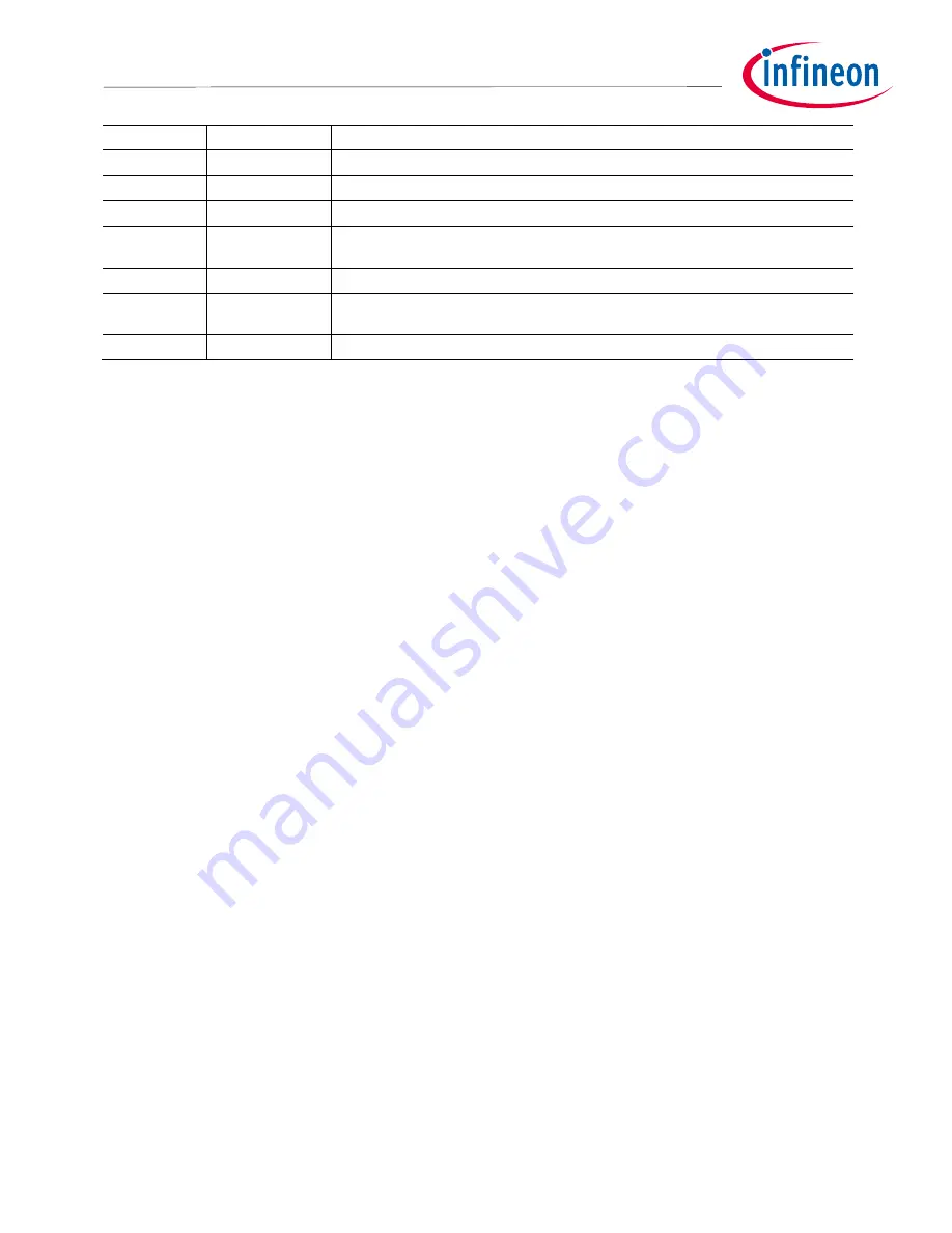 Infineon iMOTION EVAL-M1-183M User Manual Download Page 9