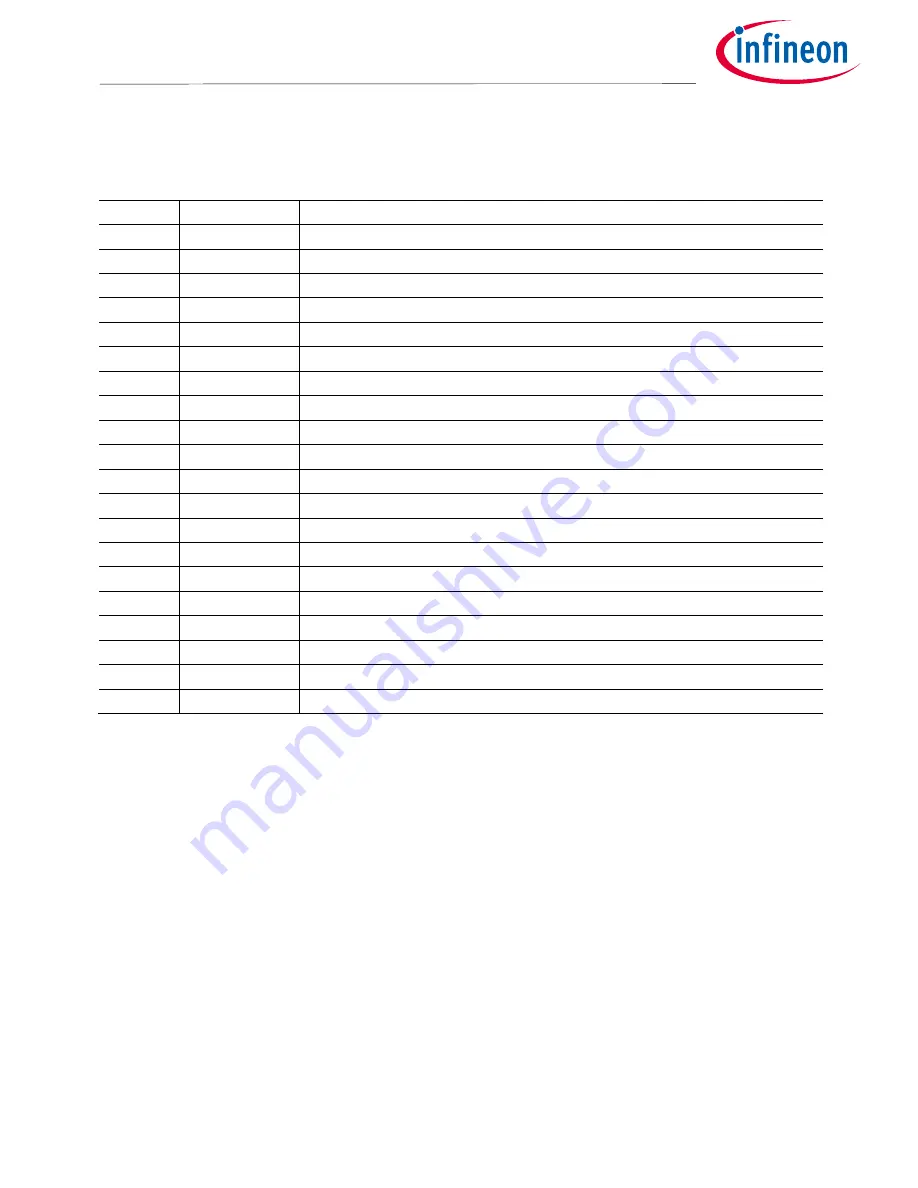 Infineon iMOTION EVAL-M1-36-84A User Manual Download Page 12