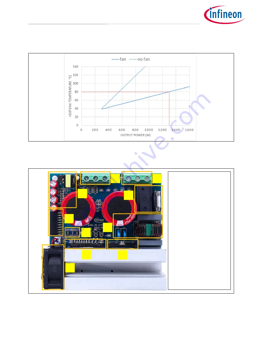 Infineon iMOTION EVAL-M1-CTF620N3 User Manual Download Page 8