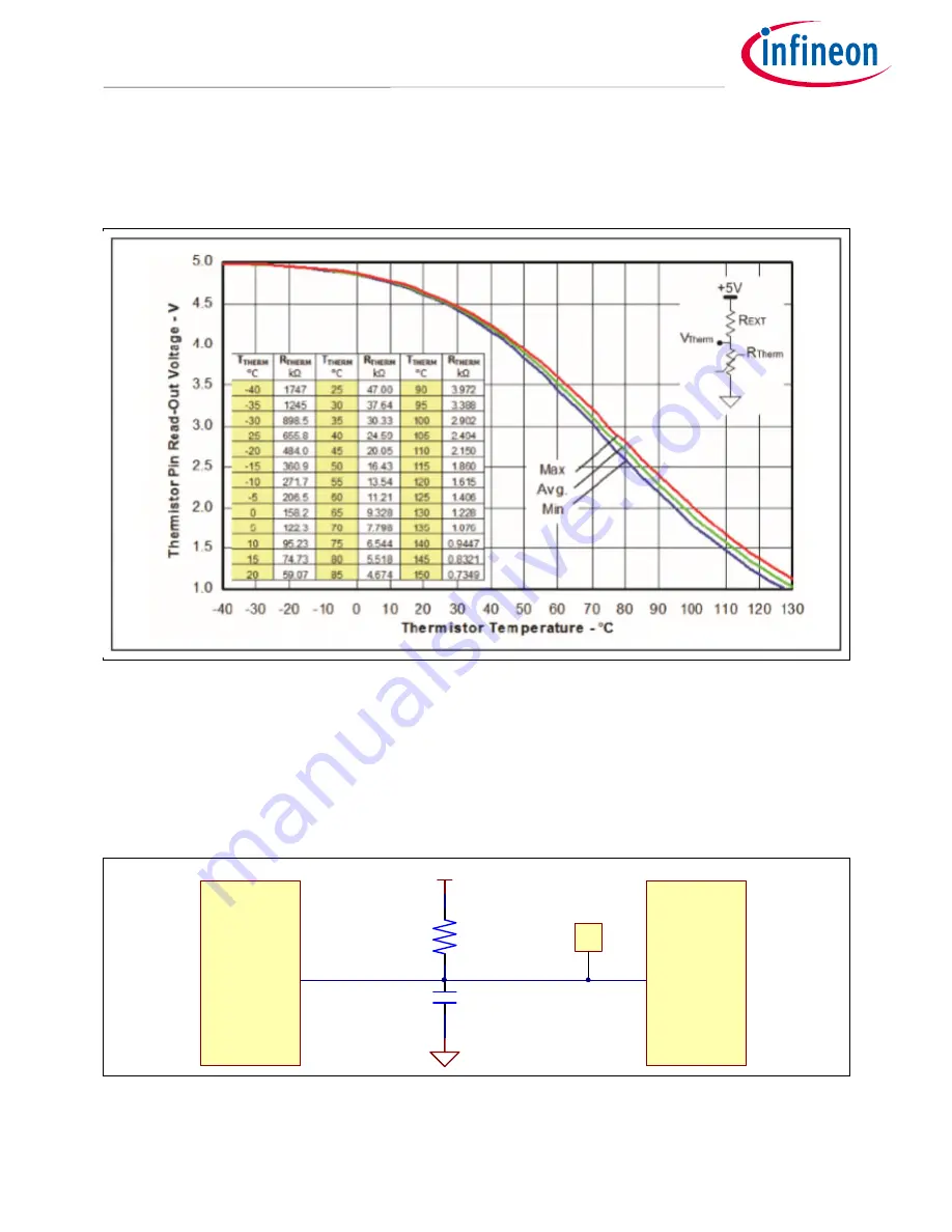 Infineon iMOTION EVAL-M1-CTF620N3 User Manual Download Page 23