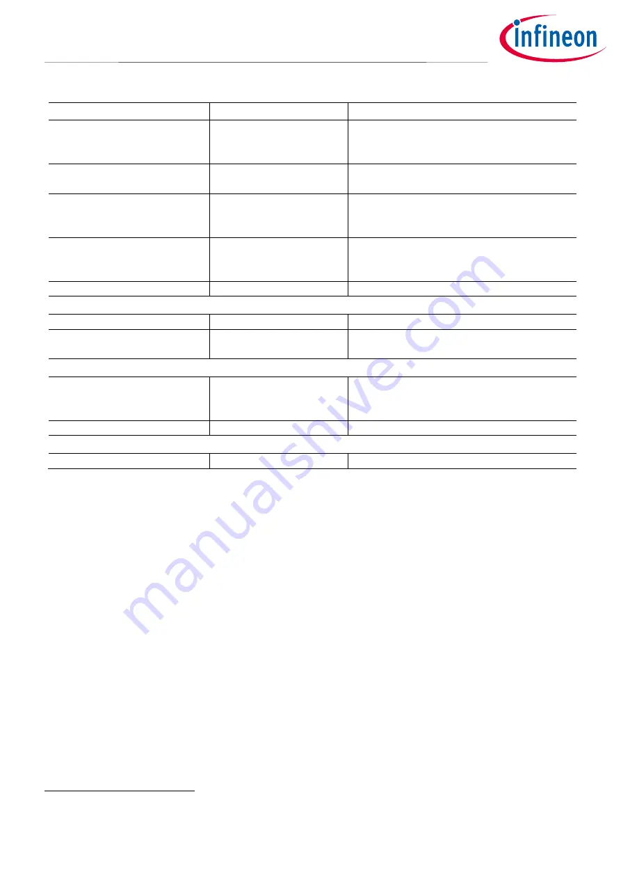 Infineon iMOTION EVAL-M3-IM564 User Manual Download Page 9