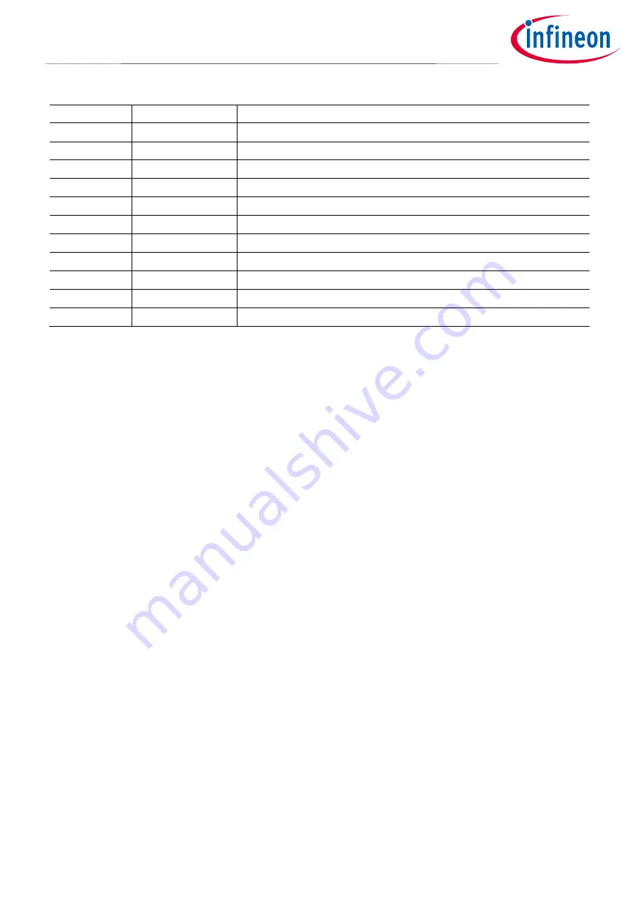 Infineon iMOTION EVAL-M3-IM564 User Manual Download Page 12