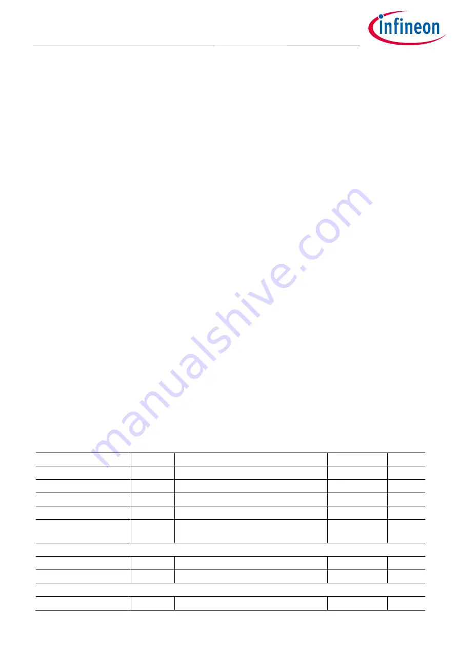 Infineon iMOTION EVAL-M7-D111T User Manual Download Page 7