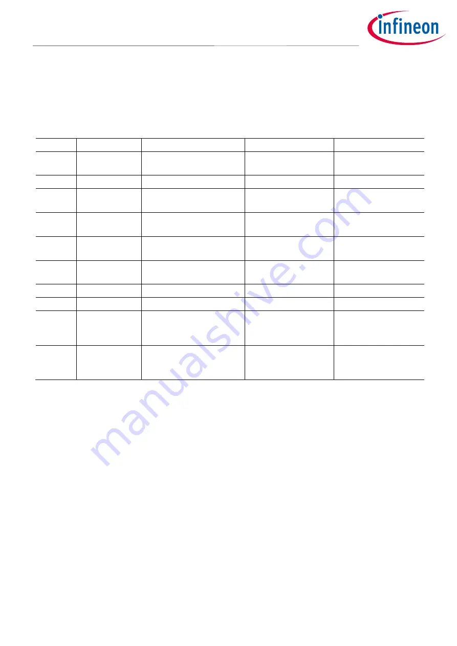 Infineon iMOTION EVAL-M7-D111T User Manual Download Page 19