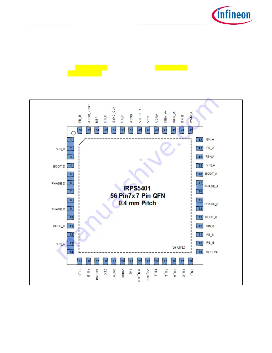 Infineon IRPS5401 Скачать руководство пользователя страница 3