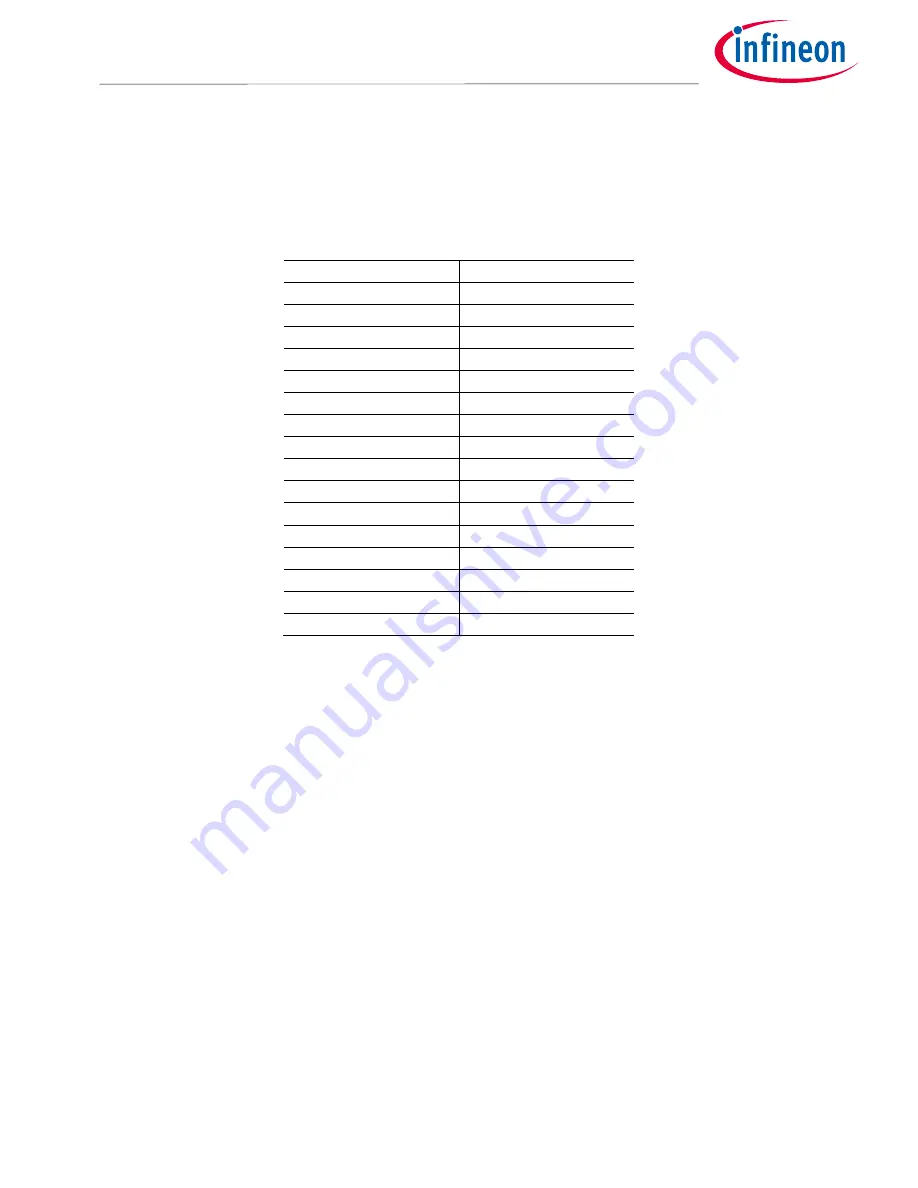 Infineon IRPS5401 User Manual Download Page 8