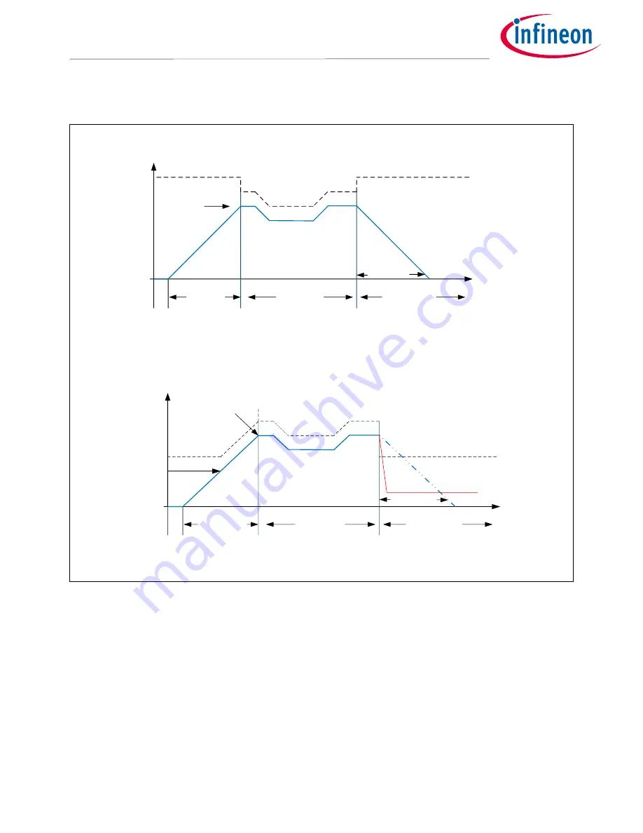 Infineon IRPS5401 User Manual Download Page 18