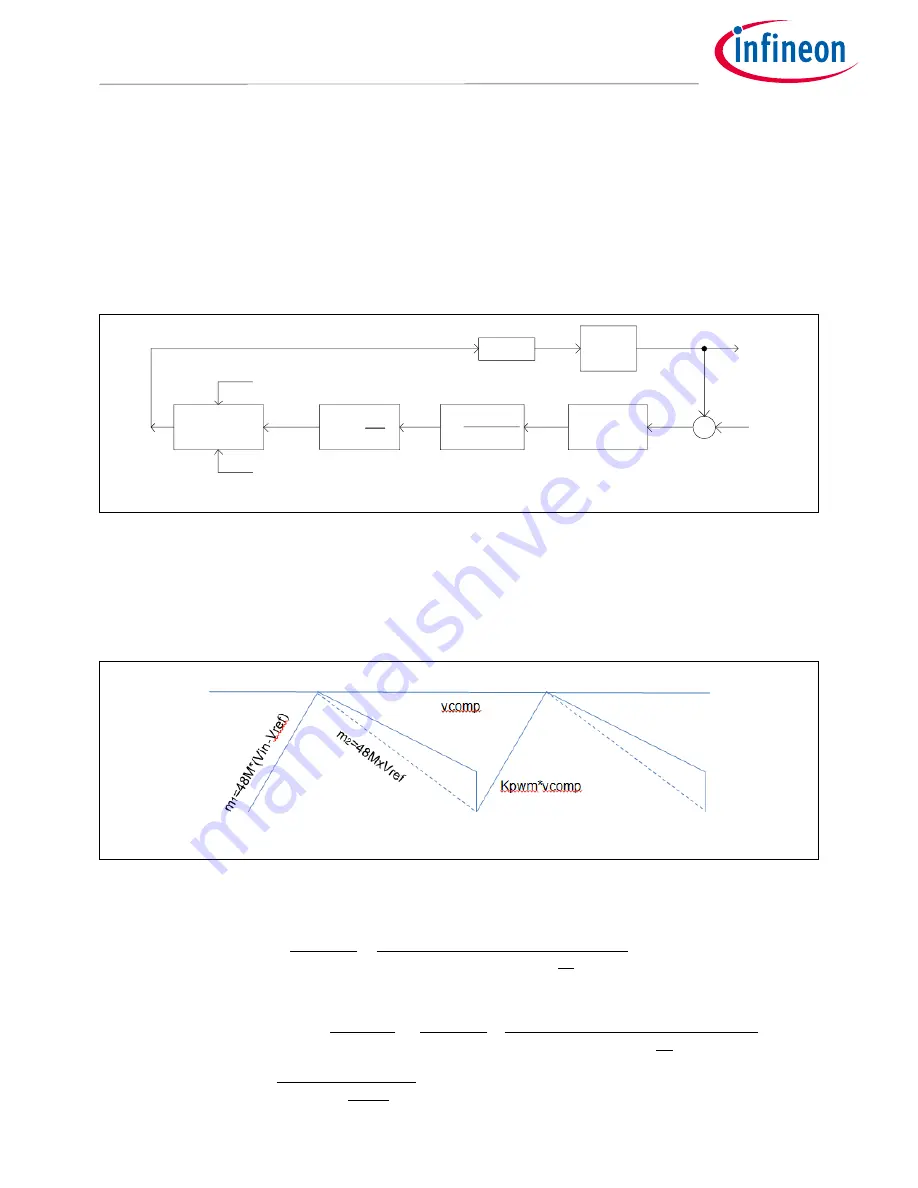 Infineon IRPS5401 Скачать руководство пользователя страница 31