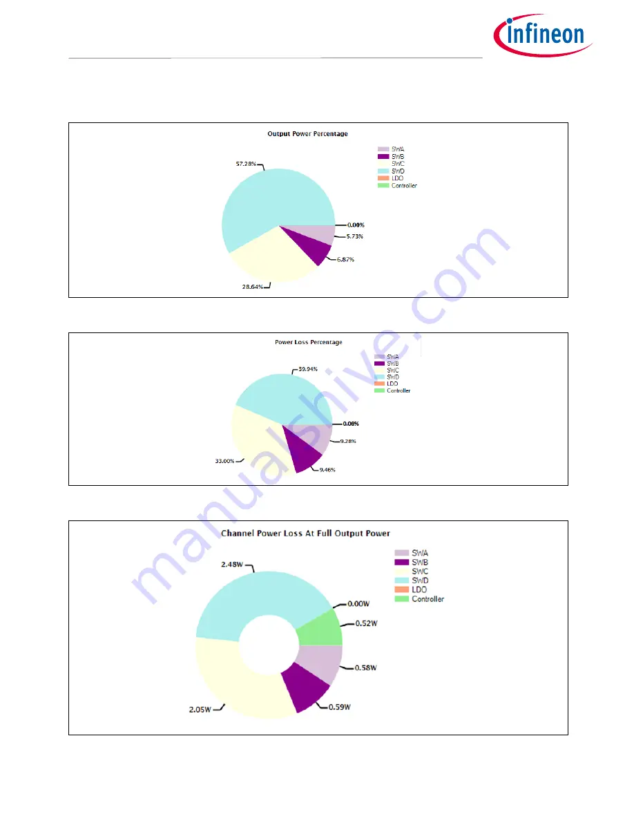 Infineon IRPS5401 User Manual Download Page 36