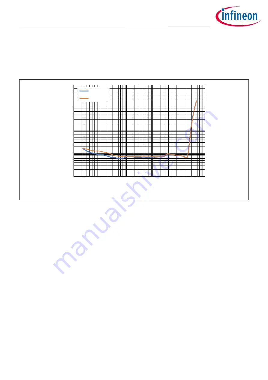 Infineon MERUS MA12070P User Manual Download Page 15