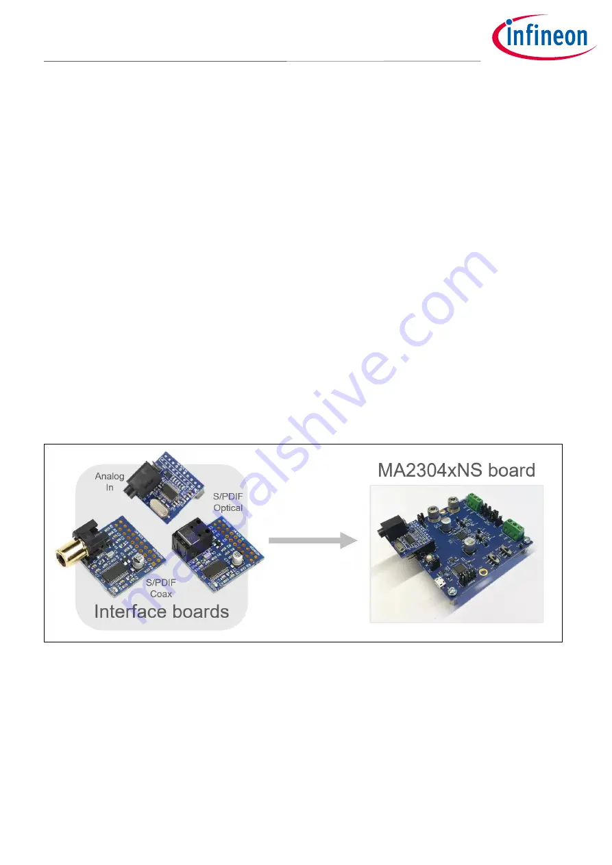 Infineon MERUS MA2304DNS Скачать руководство пользователя страница 3