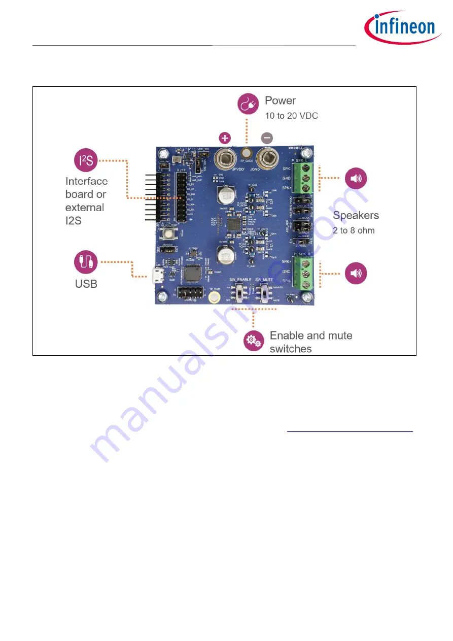 Infineon MERUS MA2304DNS User Manual Download Page 4