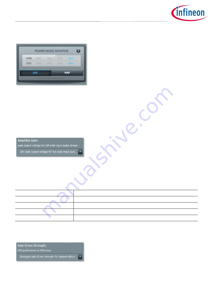 Infineon MERUS MA2304DNS Скачать руководство пользователя страница 13