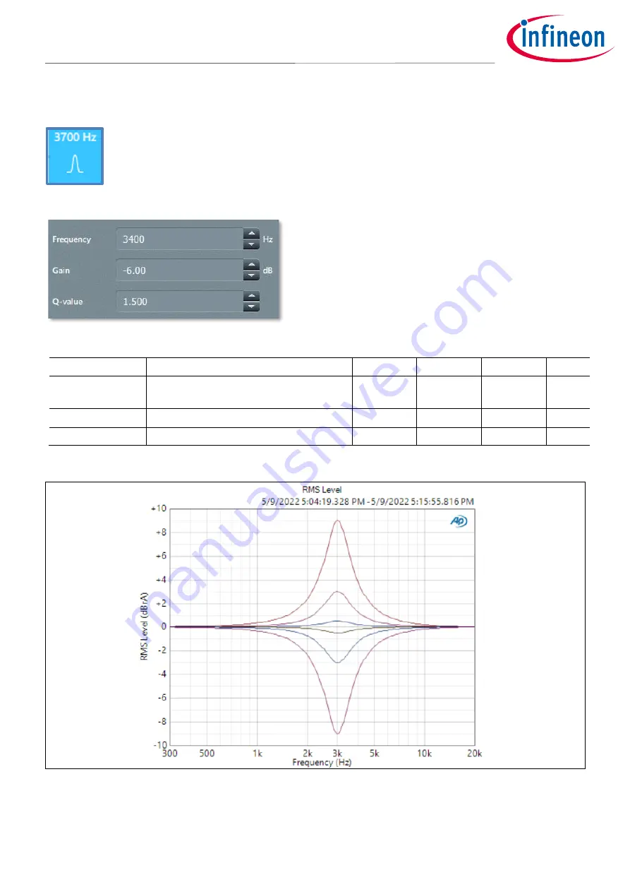 Infineon MERUS MA2304DNS Скачать руководство пользователя страница 32