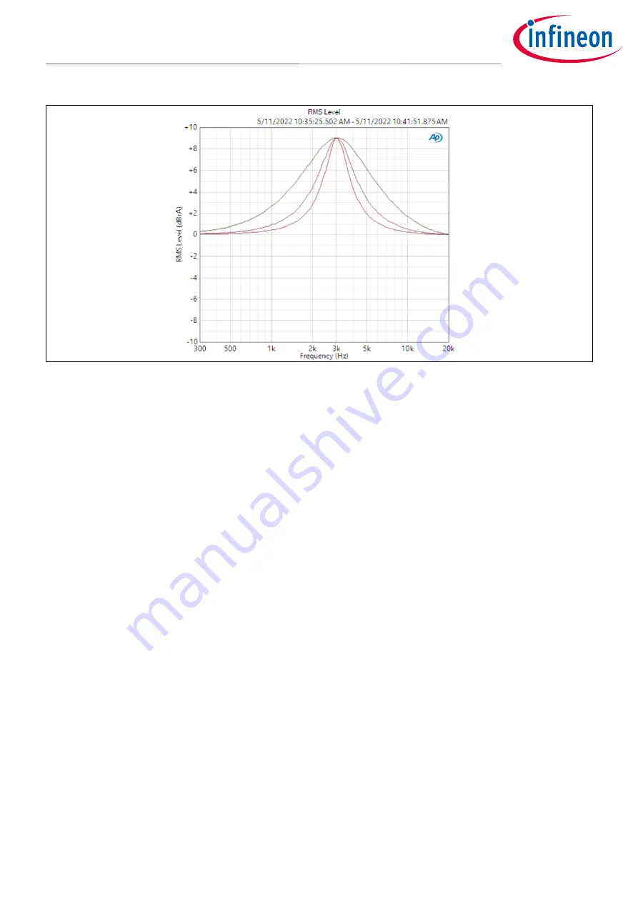 Infineon MERUS MA2304DNS User Manual Download Page 36