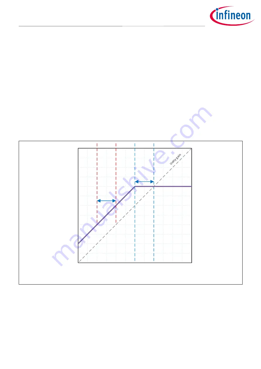 Infineon MERUS MA2304DNS User Manual Download Page 40