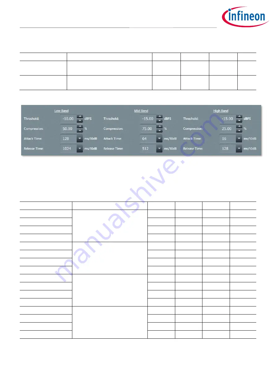 Infineon MERUS MA2304DNS User Manual Download Page 47