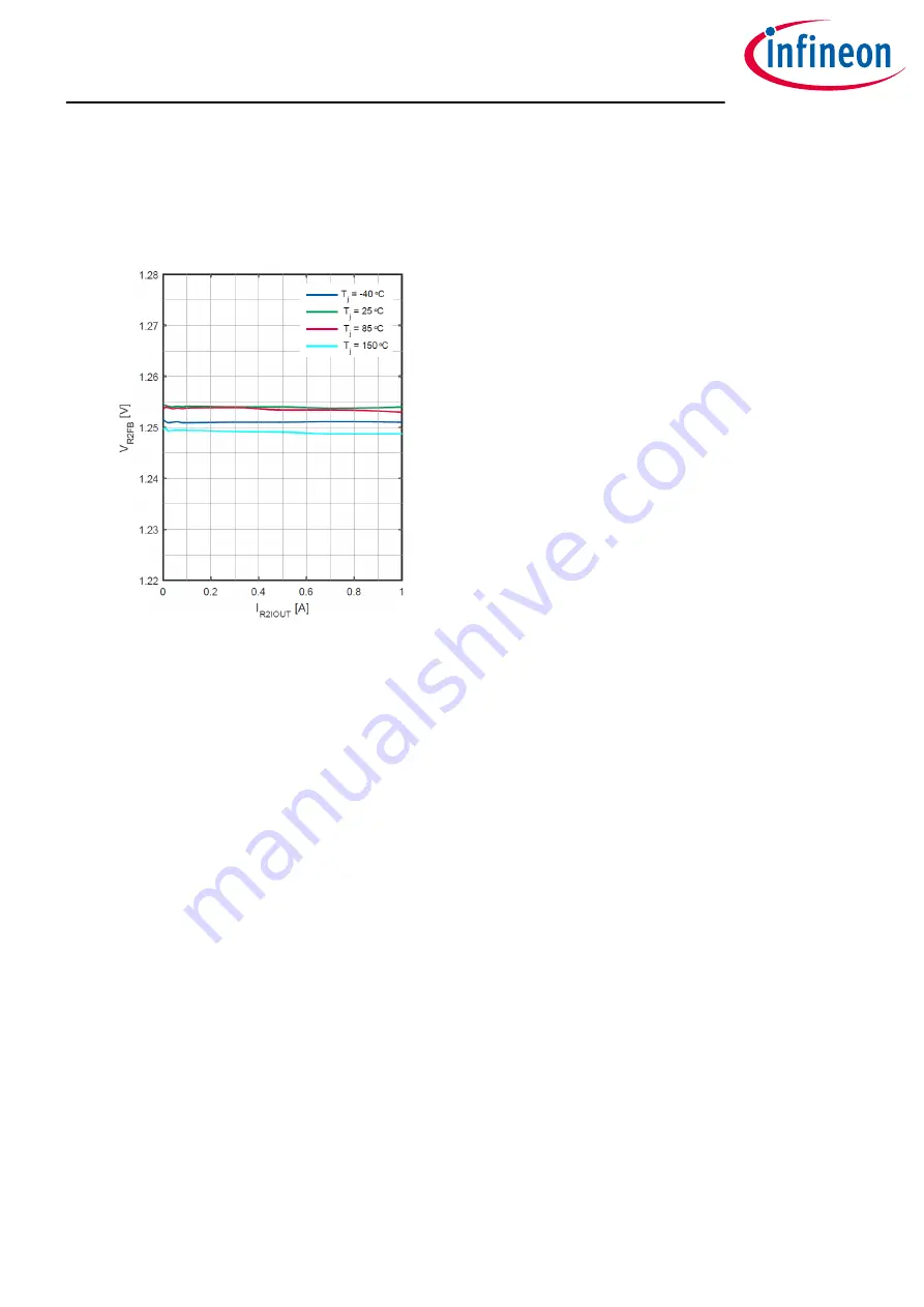 Infineon OPTIREG TLF30681QVS01 Скачать руководство пользователя страница 29