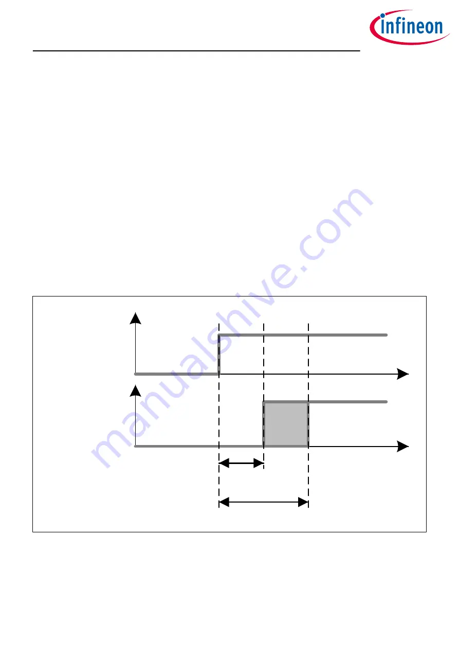 Infineon OPTIREG TLF30681QVS01 Скачать руководство пользователя страница 35