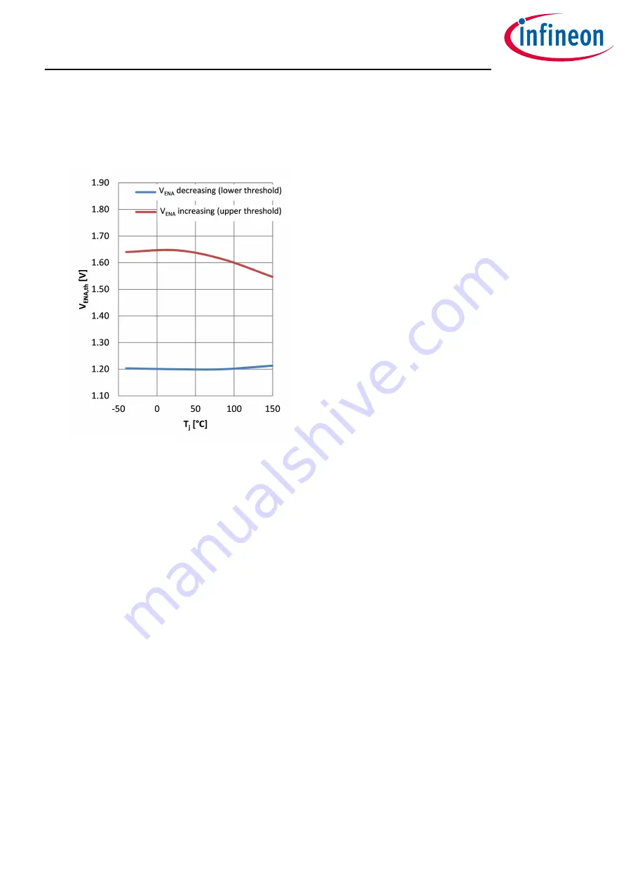 Infineon OPTIREG TLF30681QVS01 Скачать руководство пользователя страница 37