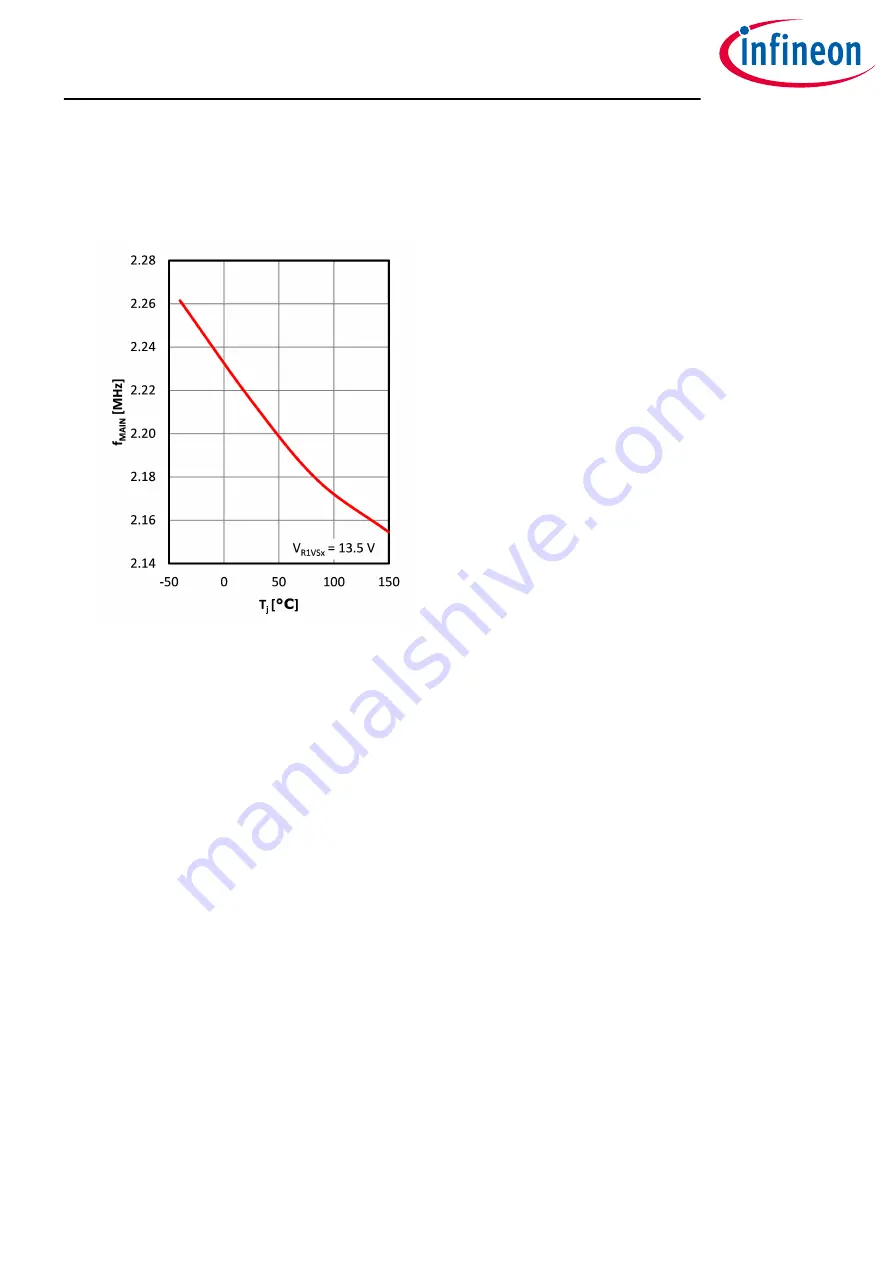 Infineon OPTIREG TLF30681QVS01 Manual Download Page 44