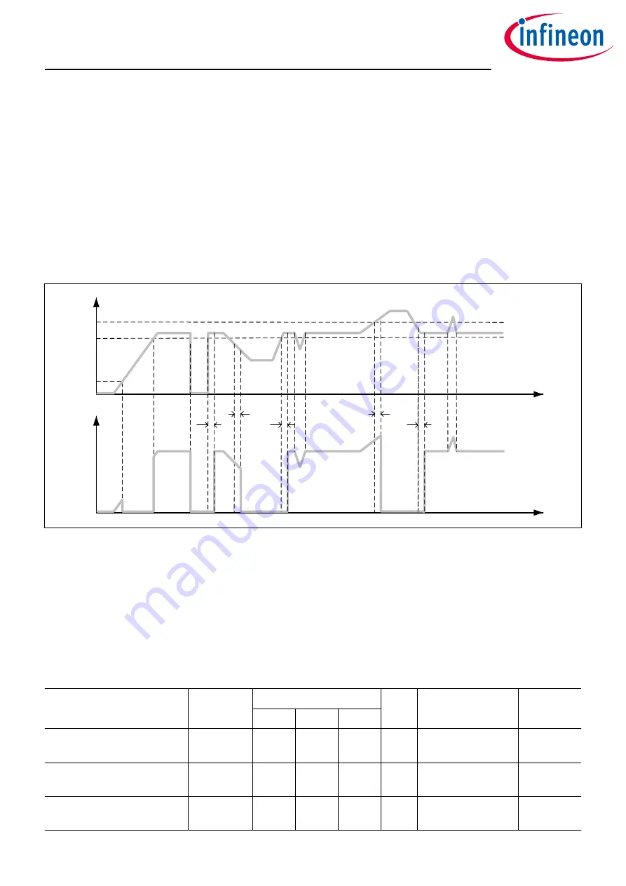 Infineon OPTIREG TLF30681QVS01 Manual Download Page 45