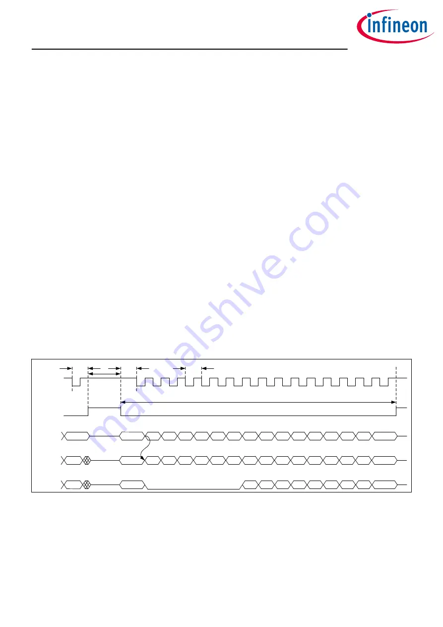 Infineon OPTIREG TLF30681QVS01 Скачать руководство пользователя страница 55