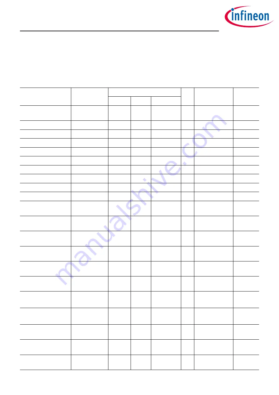 Infineon OPTIREG TLF30681QVS01 Скачать руководство пользователя страница 61