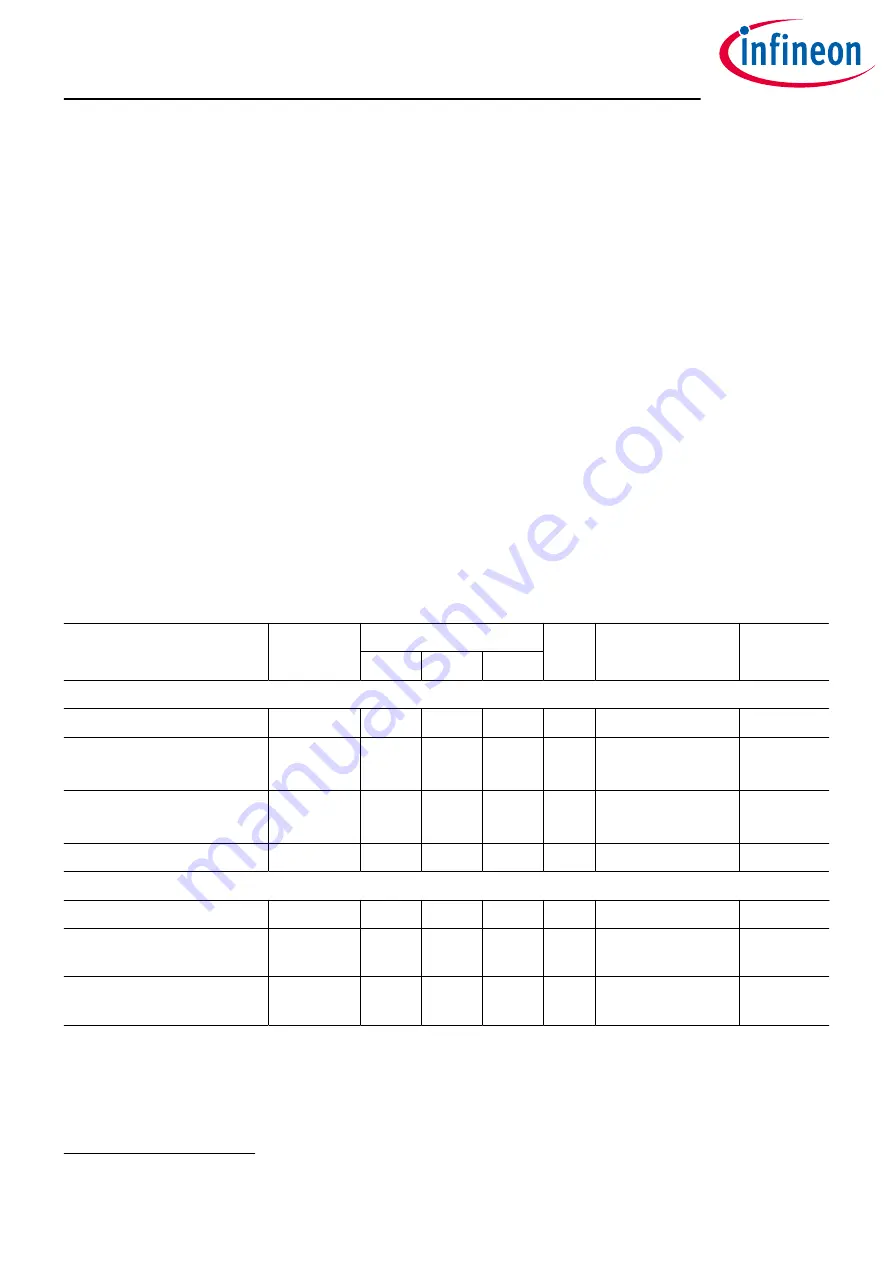 Infineon OPTIREG TLF30681QVS01 Manual Download Page 63