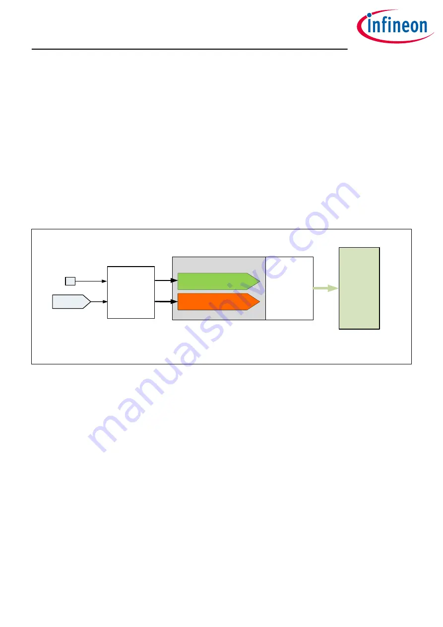 Infineon OPTIREG TLF30681QVS01 Manual Download Page 68