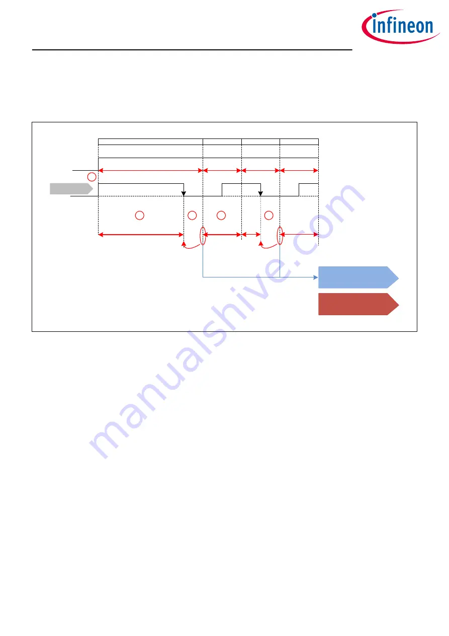 Infineon OPTIREG TLF30681QVS01 Скачать руководство пользователя страница 71